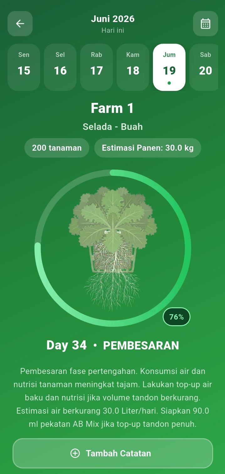 Tampilan dashboard NeuraHub