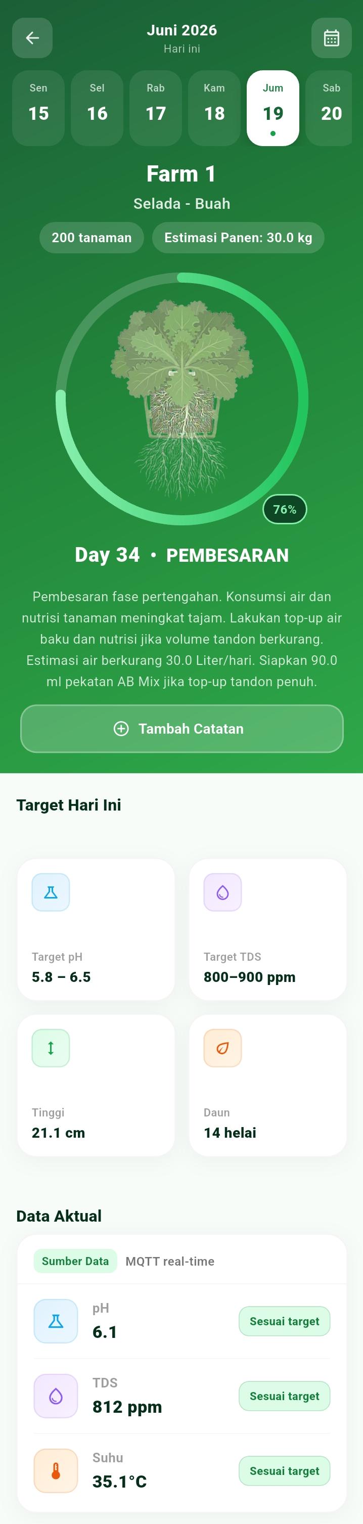 Tampilan dashboard monitoring pertumbuhan tanaman di aplikasi NeuraHub