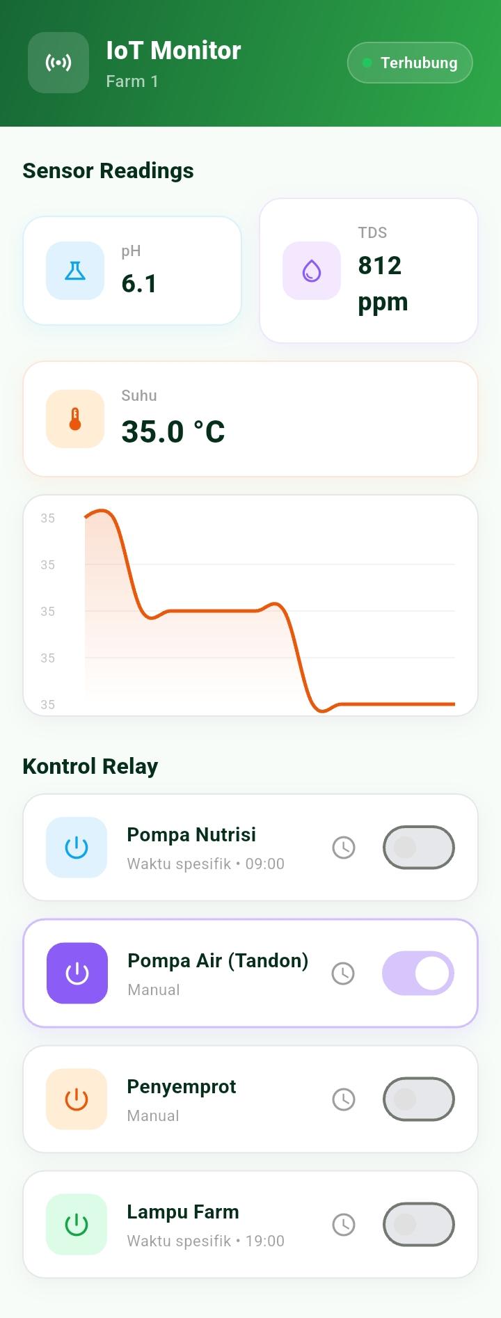 Tampilan kontrol IoT dan monitoring sensor real-time di aplikasi NeuraHub